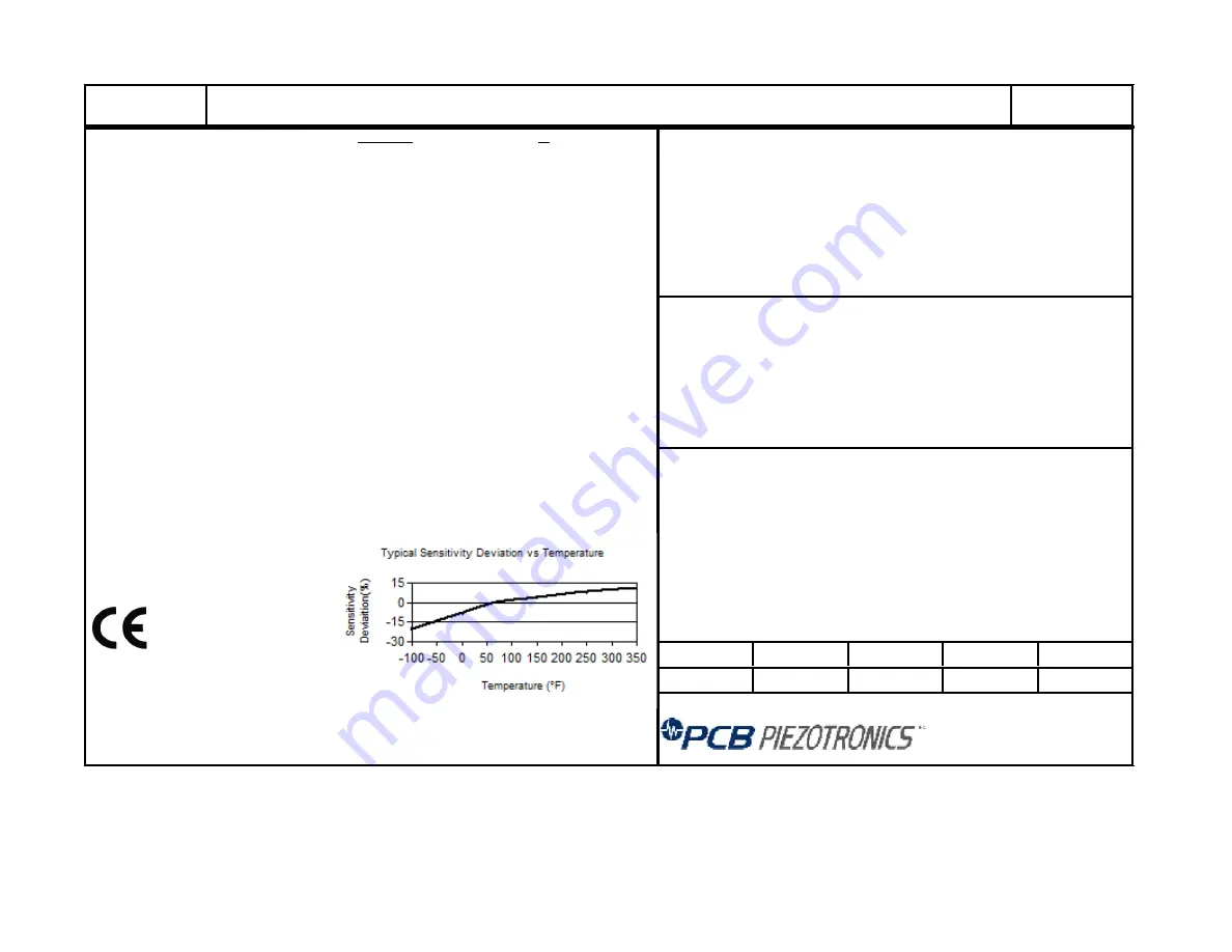 PCB Piezotronics 357C10 Скачать руководство пользователя страница 13