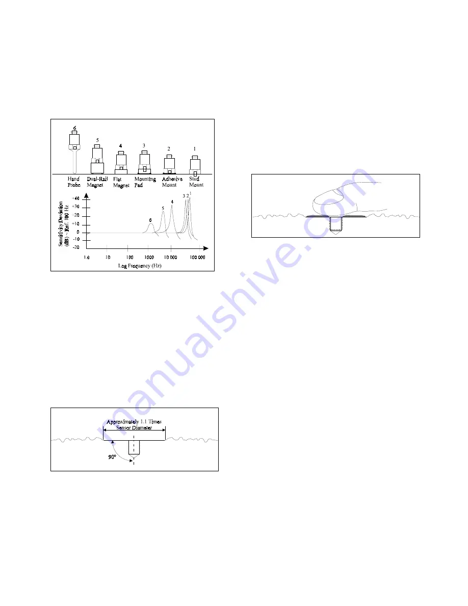 PCB Piezotronics 357E92 Installation And Operating Manual Download Page 7