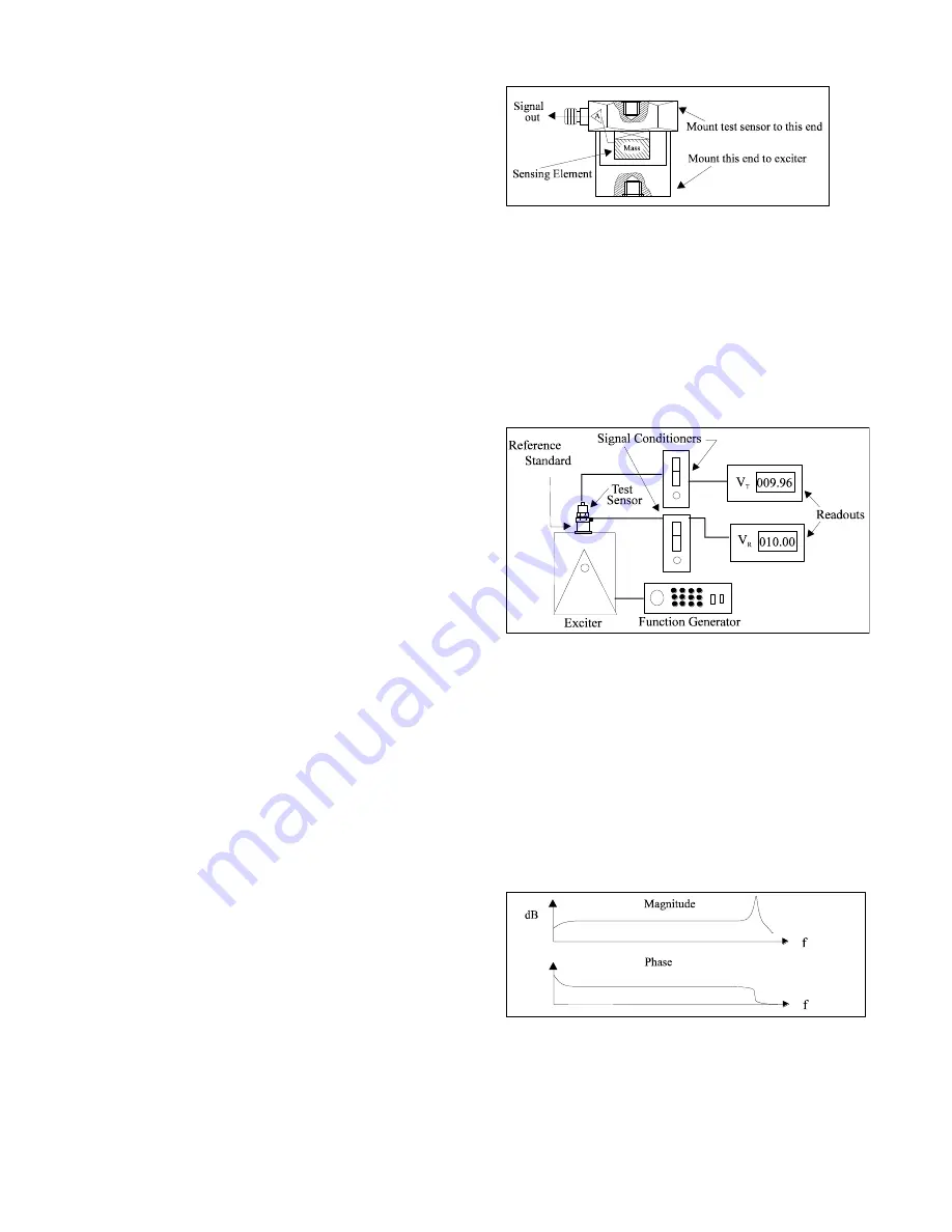 PCB Piezotronics 3741B12100G Скачать руководство пользователя страница 11