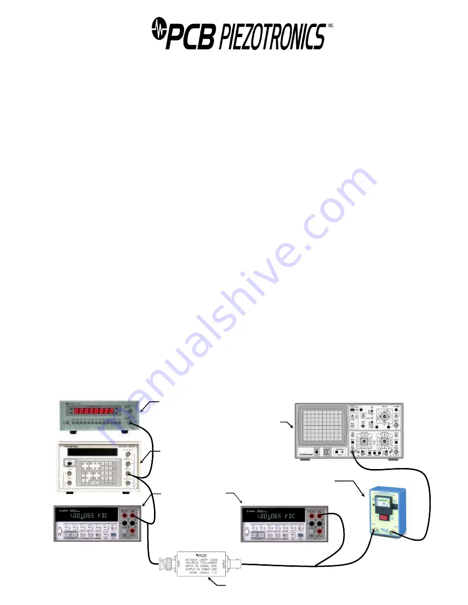 PCB Piezotronics 401B04 Installation And Operating Manual Download Page 6