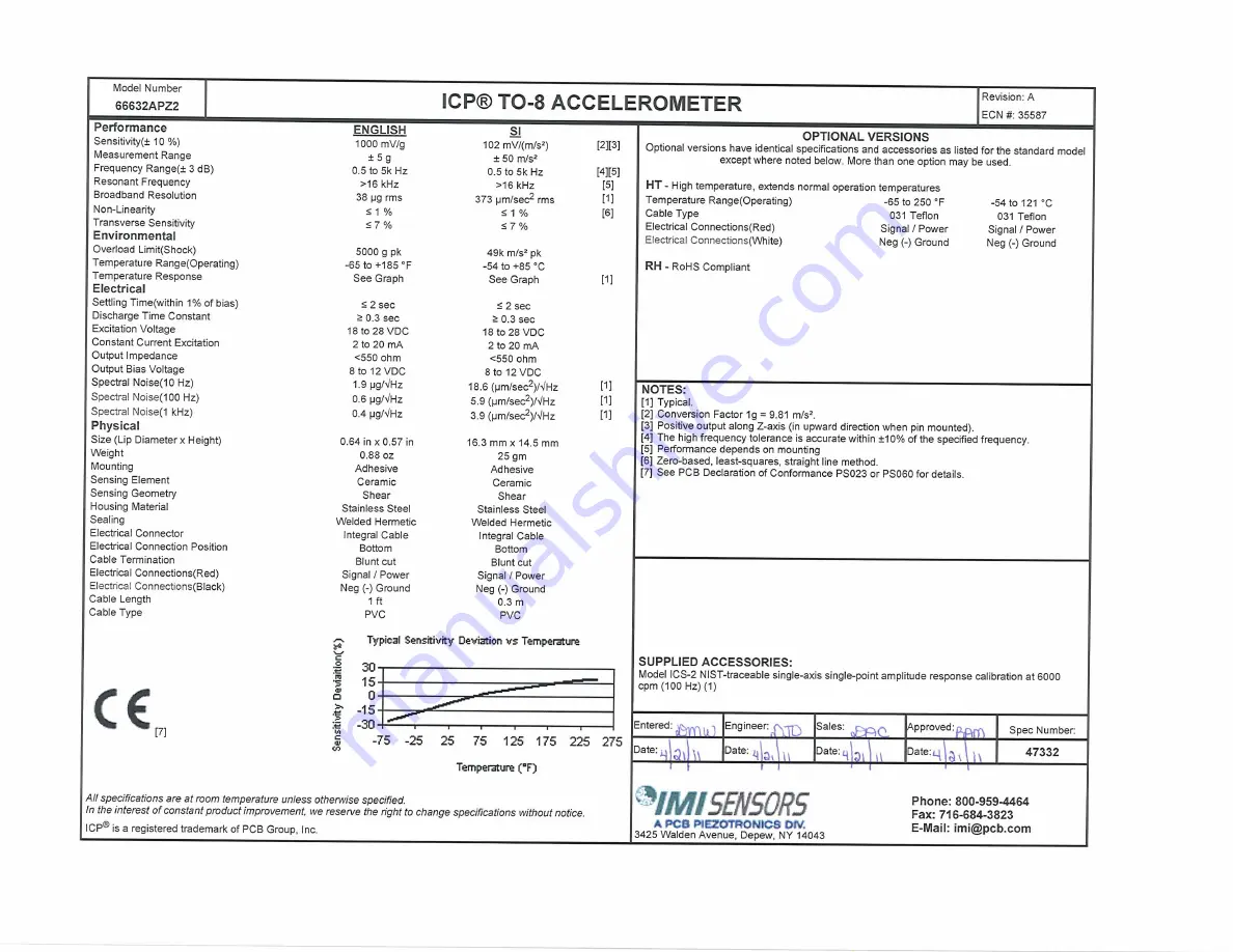 PCB Piezotronics 66632APZ2 Installation And Operating Manual Download Page 4