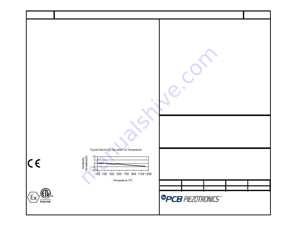 PCB Piezotronics EX357A95 Manual Download Page 12