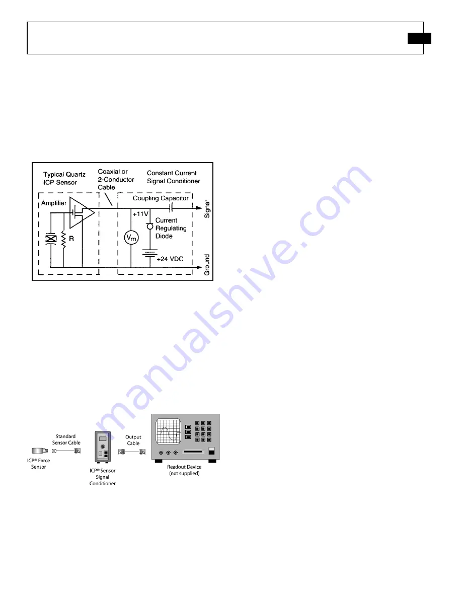 PCB Piezotronics ICP 208A15 Installation And Operating Manual Download Page 6