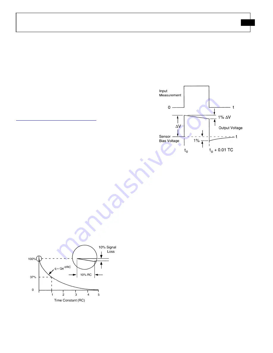 PCB Piezotronics ICP 208A15 Installation And Operating Manual Download Page 14