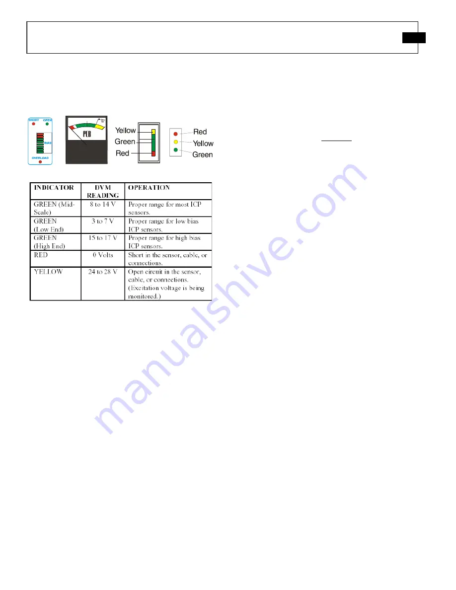 PCB Piezotronics ICP 208A15 Скачать руководство пользователя страница 15