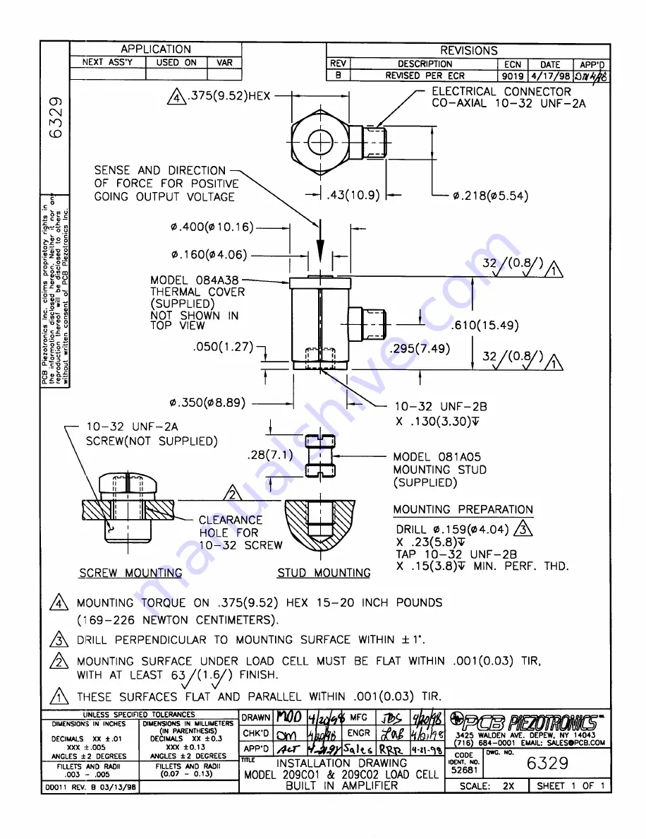 PCB Piezotronics ICP 209C02 Скачать руководство пользователя страница 17