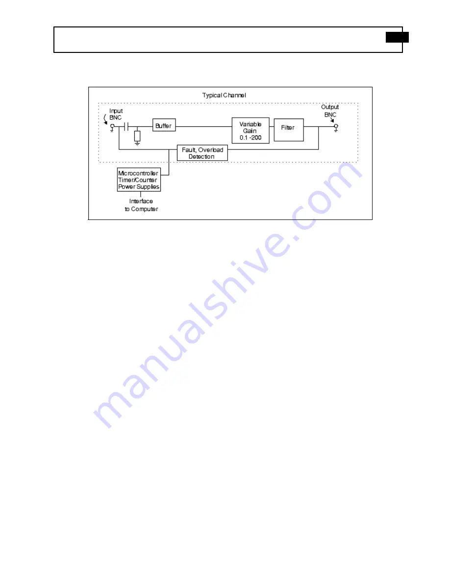 PCB Piezotronics ICP 482M179 Скачать руководство пользователя страница 12