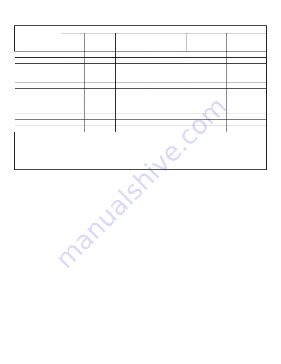 PCB Piezotronics IMI Sensors 080A128 Installation And Operating Manual Download Page 5