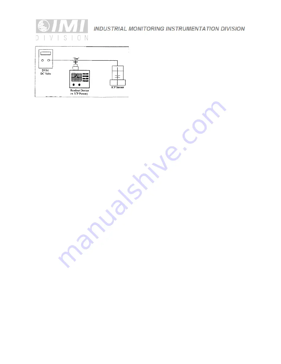 PCB Piezotronics IMI Sensors 603C91 Installation And Operating Manual Download Page 16