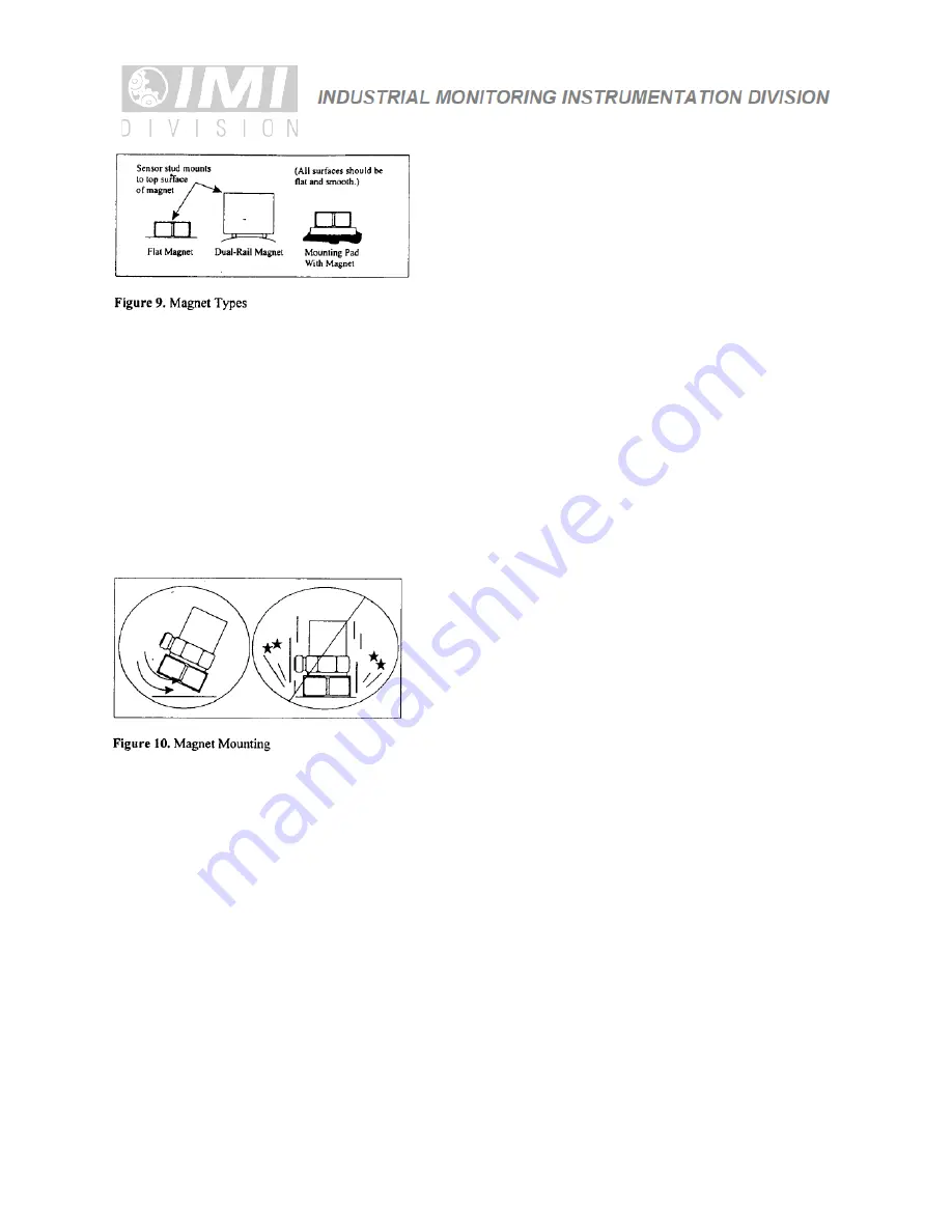 PCB Piezotronics IMI SENSORS 625M42 Installation And Operating Manual Download Page 11