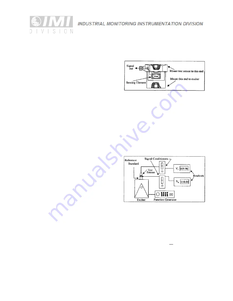 PCB Piezotronics IMI SENSORS 625M42 Installation And Operating Manual Download Page 14