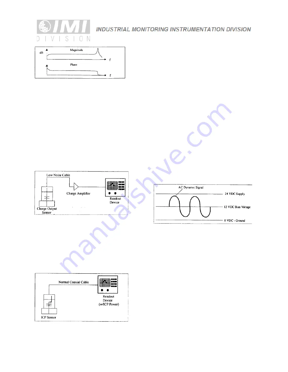 PCB Piezotronics IMI SENSORS 625M42 Installation And Operating Manual Download Page 15