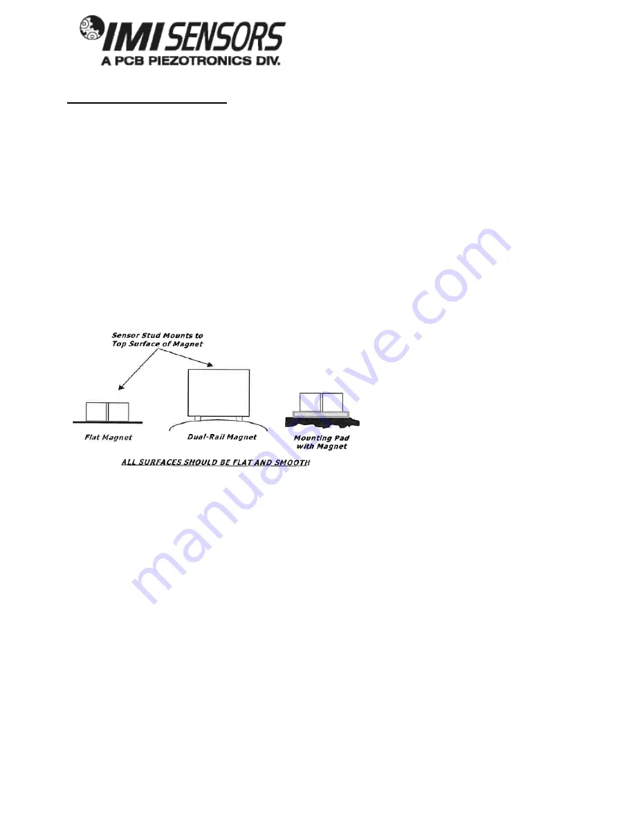 PCB Piezotronics IMI SENSORS 640 Series Installation And Operating Manual Download Page 17