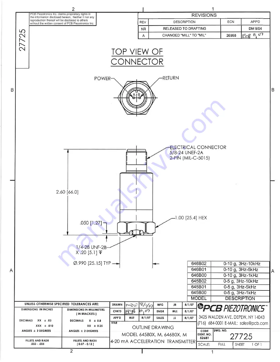 PCB Piezotronics IMI SENSORS 640 Series Installation And Operating Manual Download Page 21