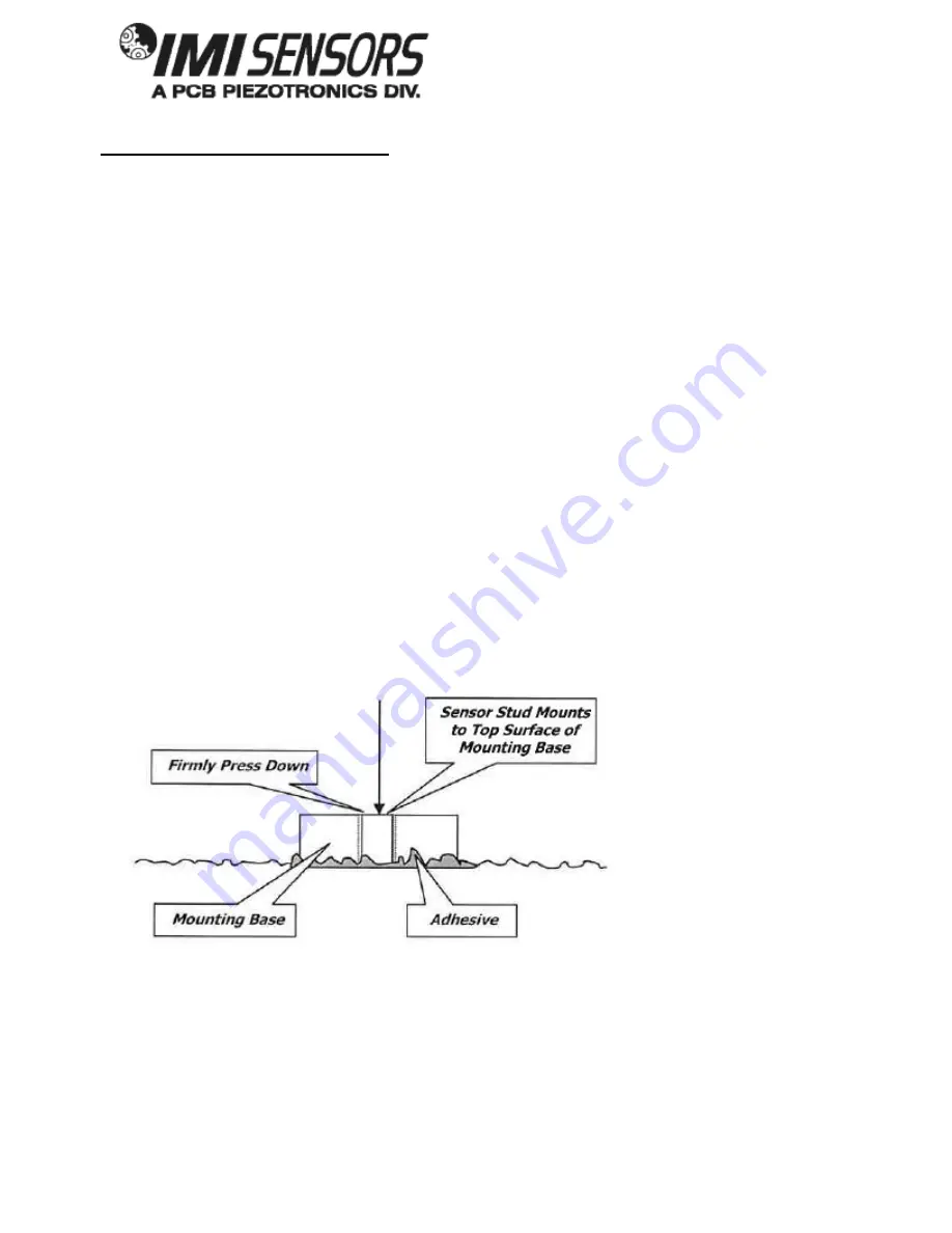 PCB Piezotronics IMI SENSORS 640B61 Installation And Operating Manual Download Page 16