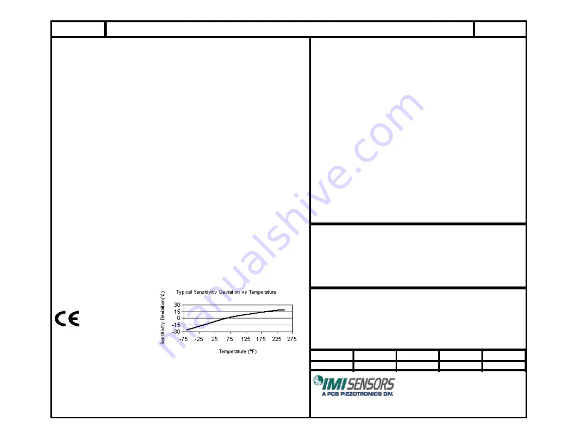 PCB Piezotronics IMI Sensors 66333PPZ2 Installation And Operating Manual Download Page 6