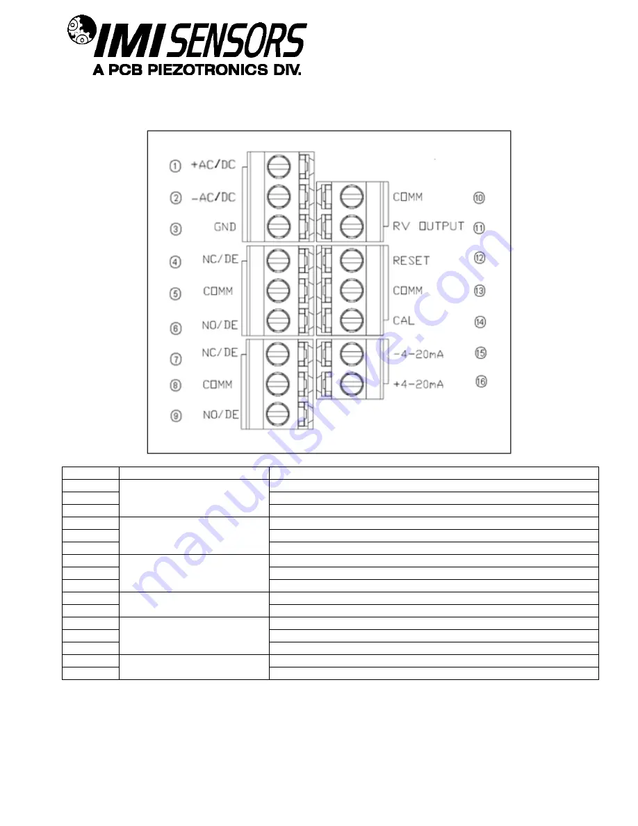 PCB Piezotronics IMI SENSORS 685B0000A10 Installation And Operating Manual Download Page 14