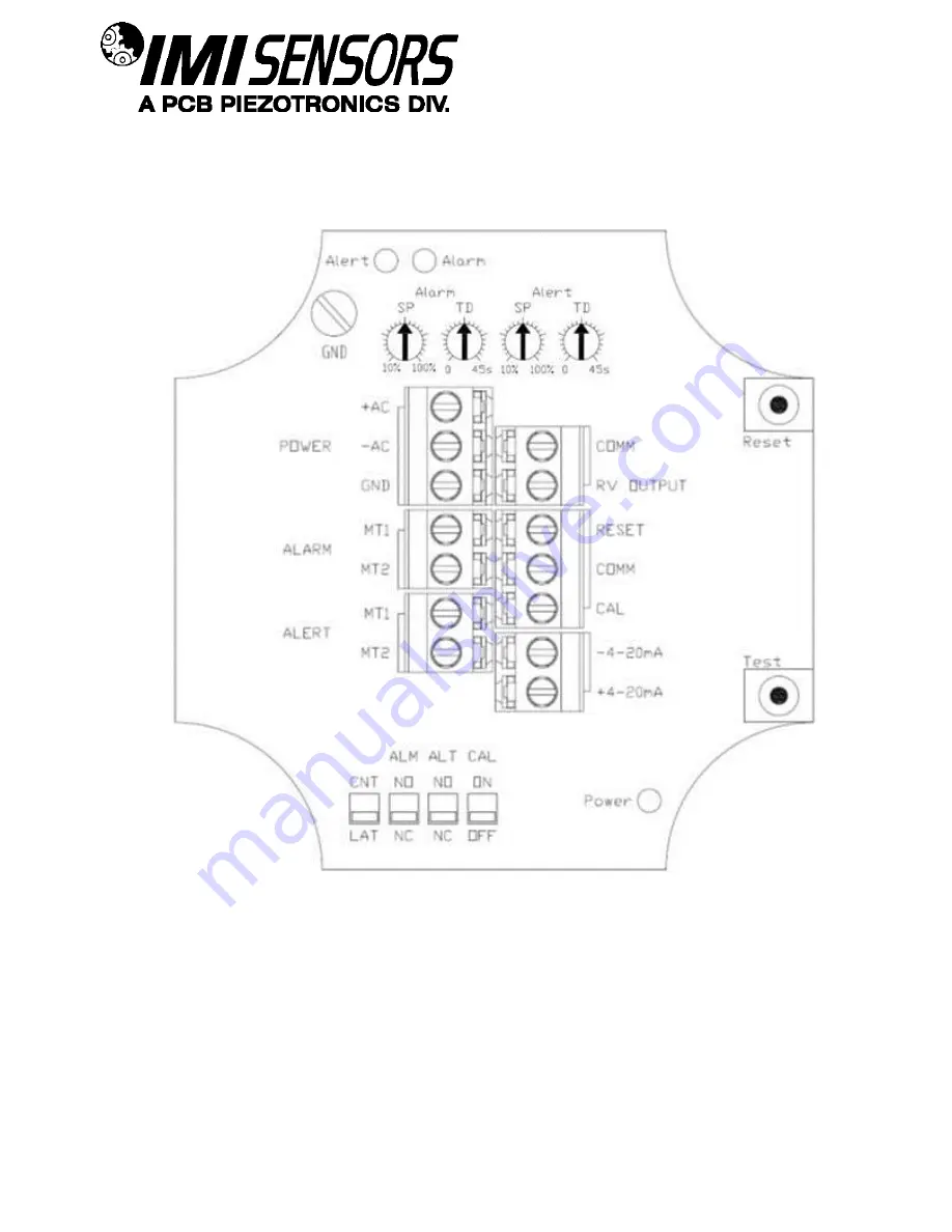 PCB Piezotronics IMI SENSORS 685B0000A10 Installation And Operating Manual Download Page 17