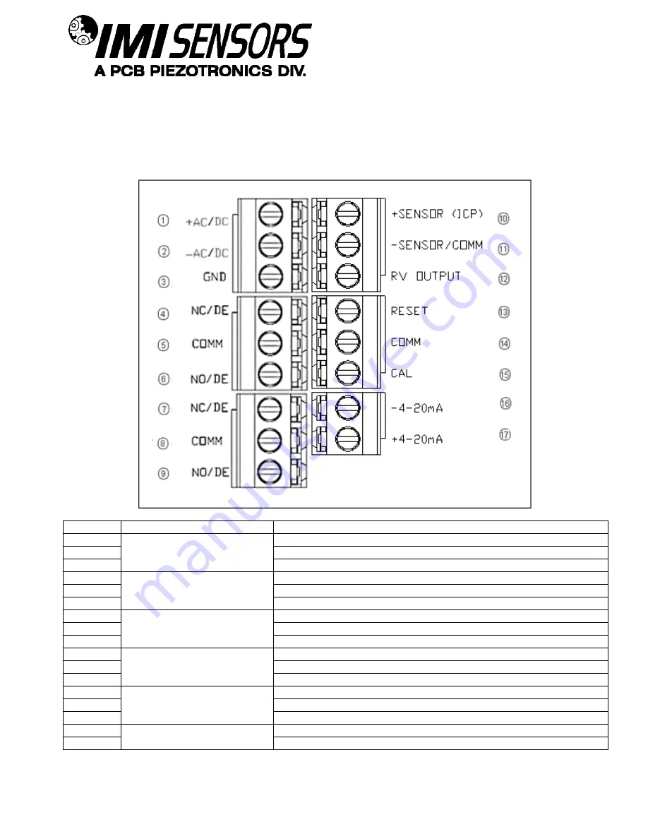 PCB Piezotronics IMI Sensors 685B0000A33 Installation And Operating Manual Download Page 16