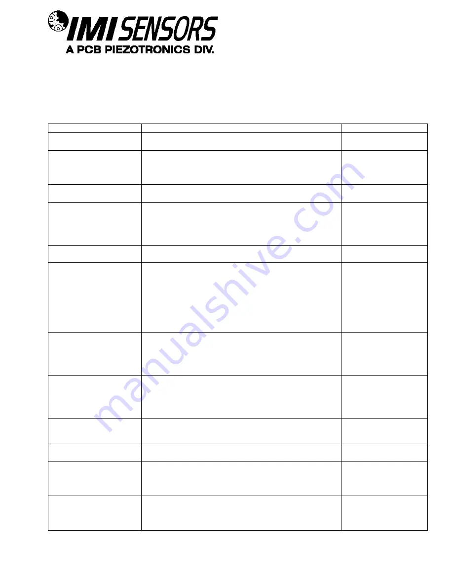 PCB Piezotronics IMI SENSORS 686B0X-0026 Installation And Operating Manual Download Page 33