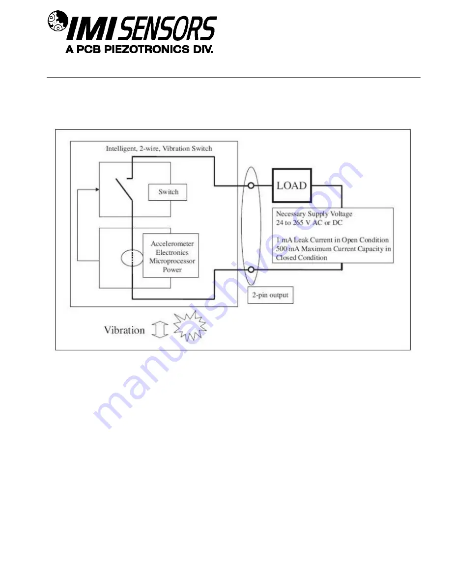 PCB Piezotronics IMI Sensors 686B61 Installation And Operating Manual Download Page 9