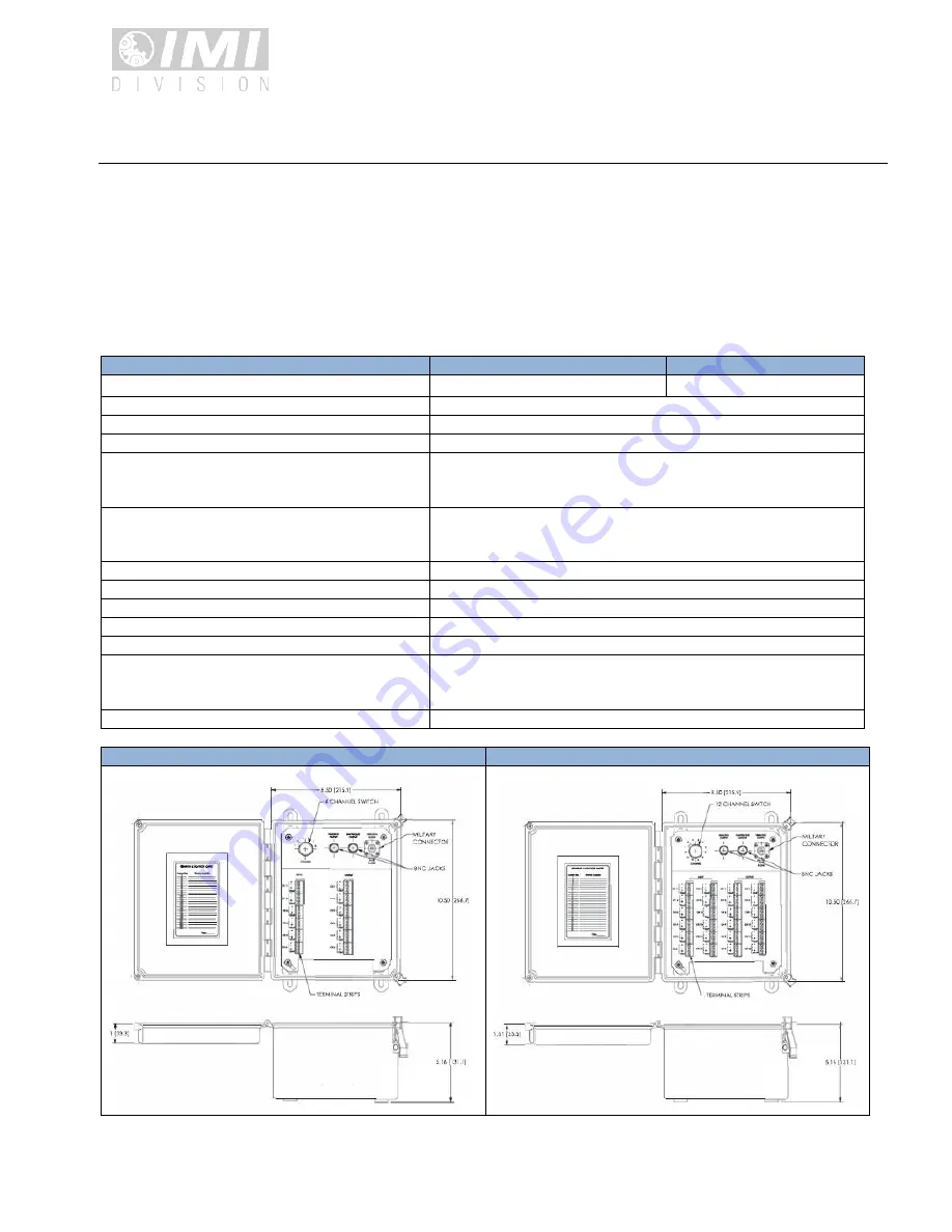 PCB Piezotronics IMI SENSORS 691C42T Installation And Operating Manual Download Page 8