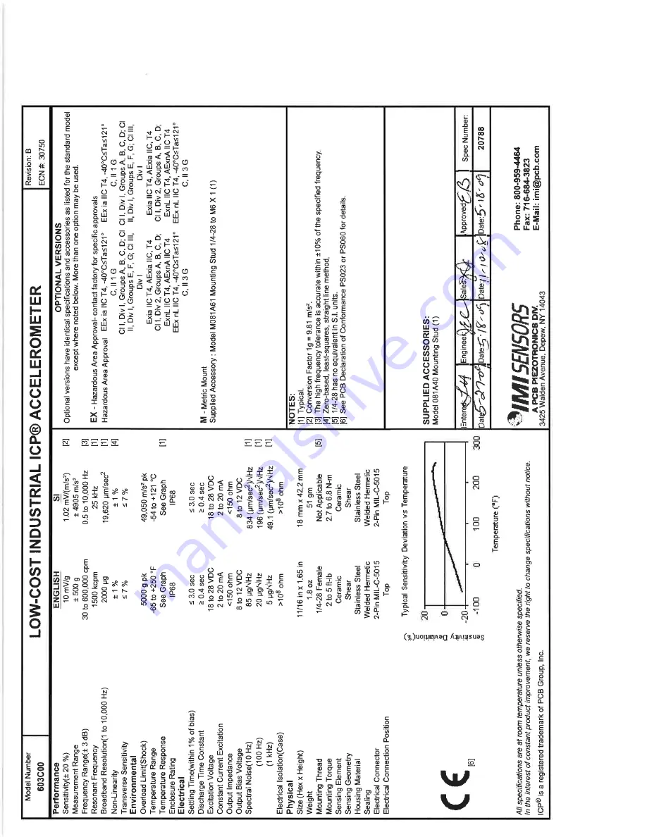 PCB Piezotronics IMI Sensors M603C00 Скачать руководство пользователя страница 18