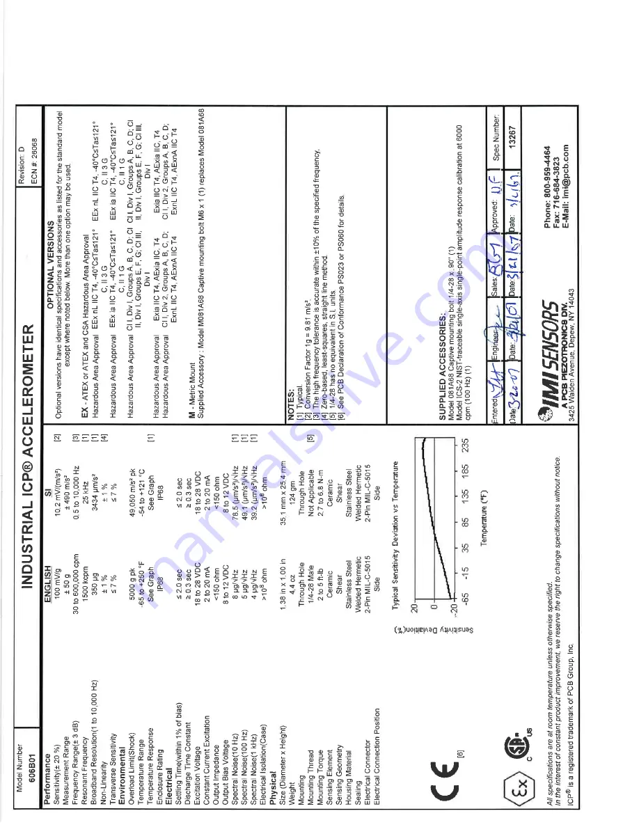 PCB Piezotronics IMI SENSORS M606B01 Installation And Operating Manual Download Page 18