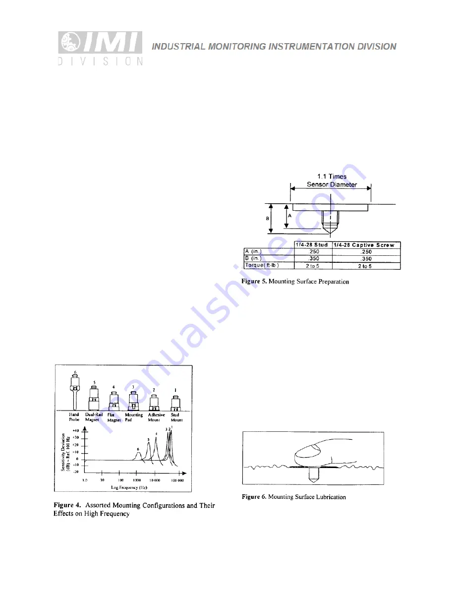 PCB Piezotronics IMI SENSORS M625B61 Installation And Operating Manual Download Page 9