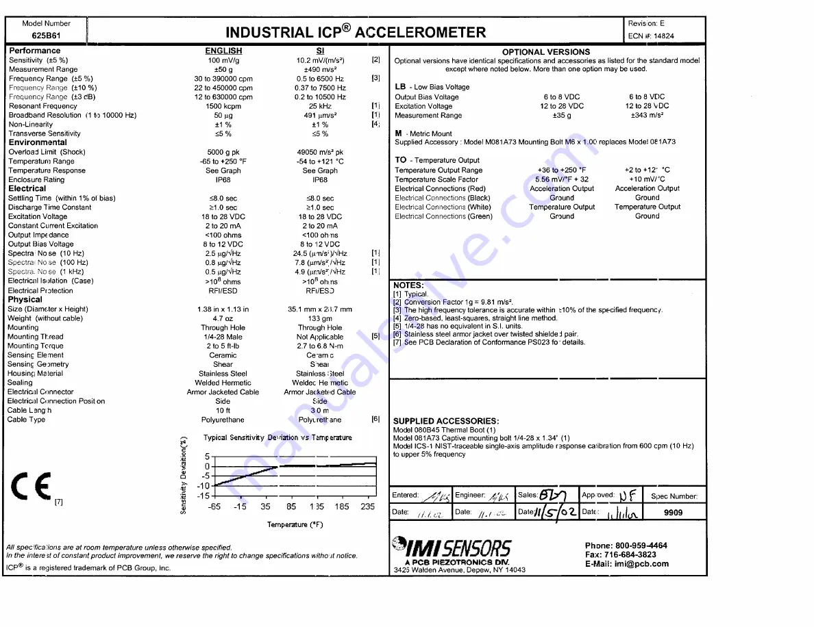 PCB Piezotronics IMI SENSORS M625B61 Installation And Operating Manual Download Page 18