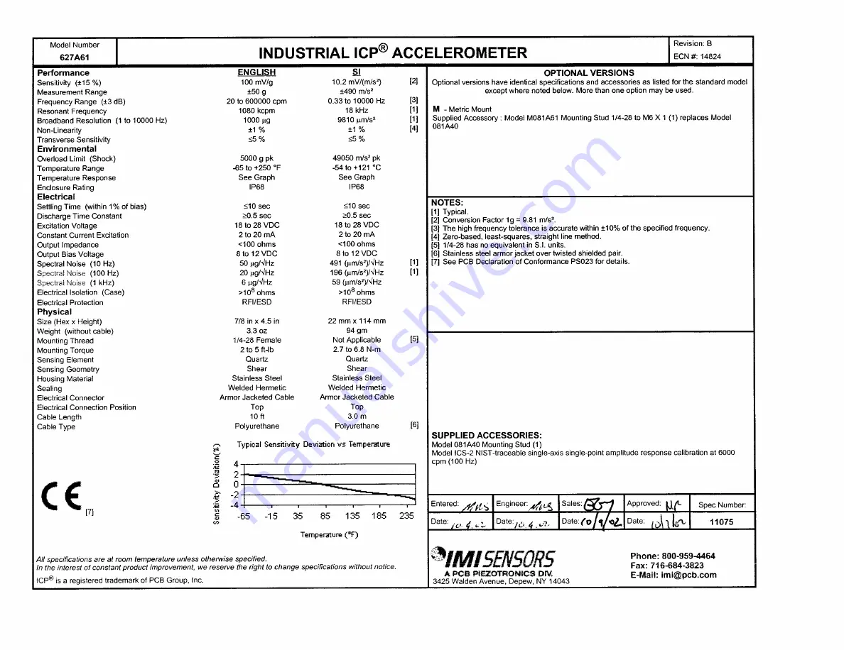 PCB Piezotronics IMI SENSORS M627A61 Installation And Operating Manual Download Page 18