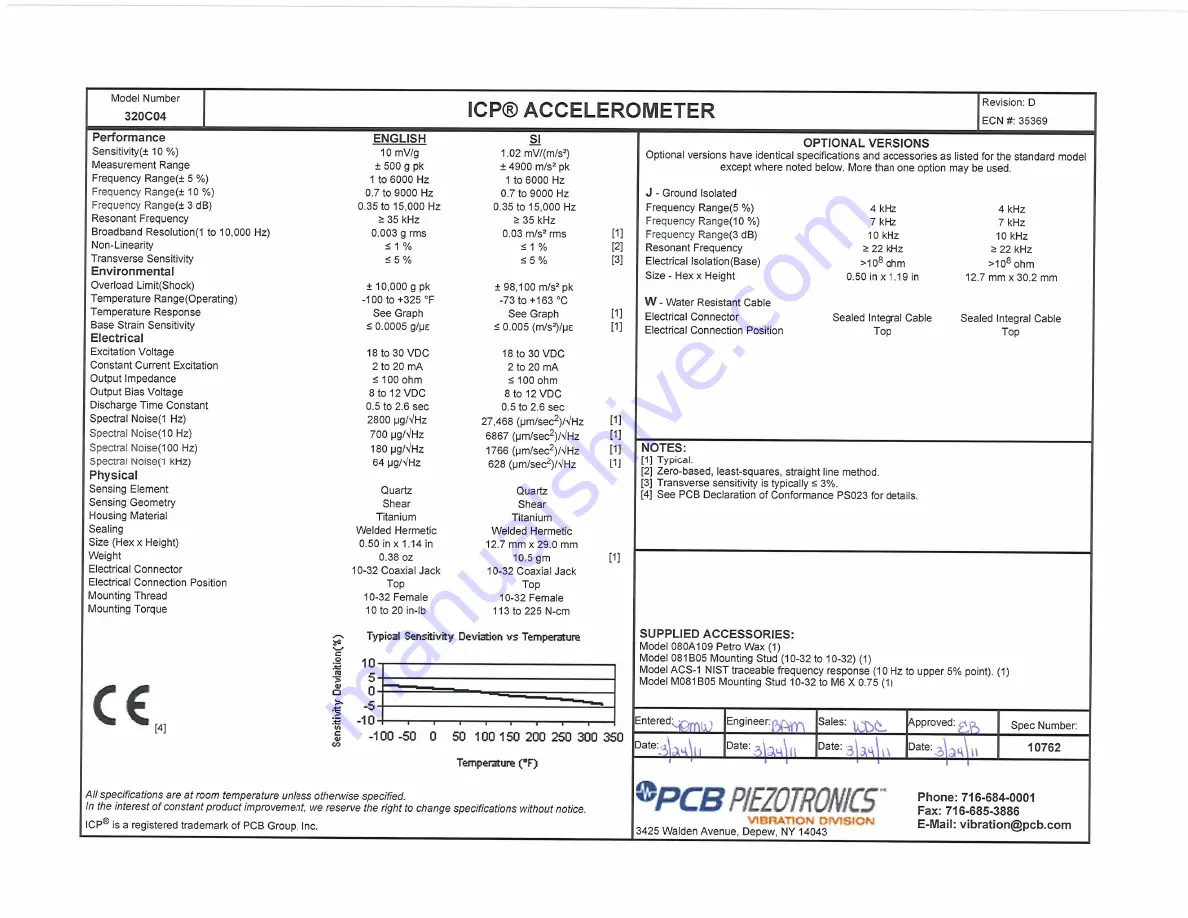 PCB Piezotronics J320C04 Installation And Operating Manual Download Page 15