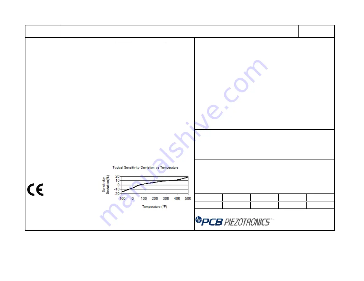 PCB Piezotronics J357B02 Скачать руководство пользователя страница 13