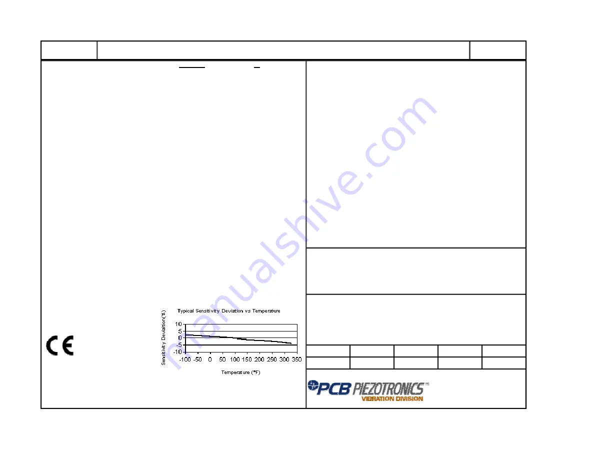 PCB Piezotronics JM320C18 Скачать руководство пользователя страница 15