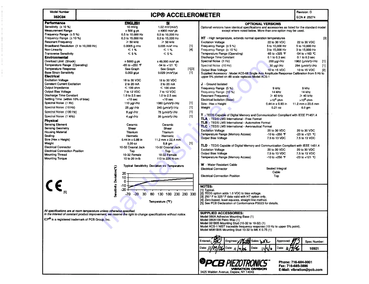 PCB Piezotronics JT352C04 Installation And Operating Manual Download Page 15