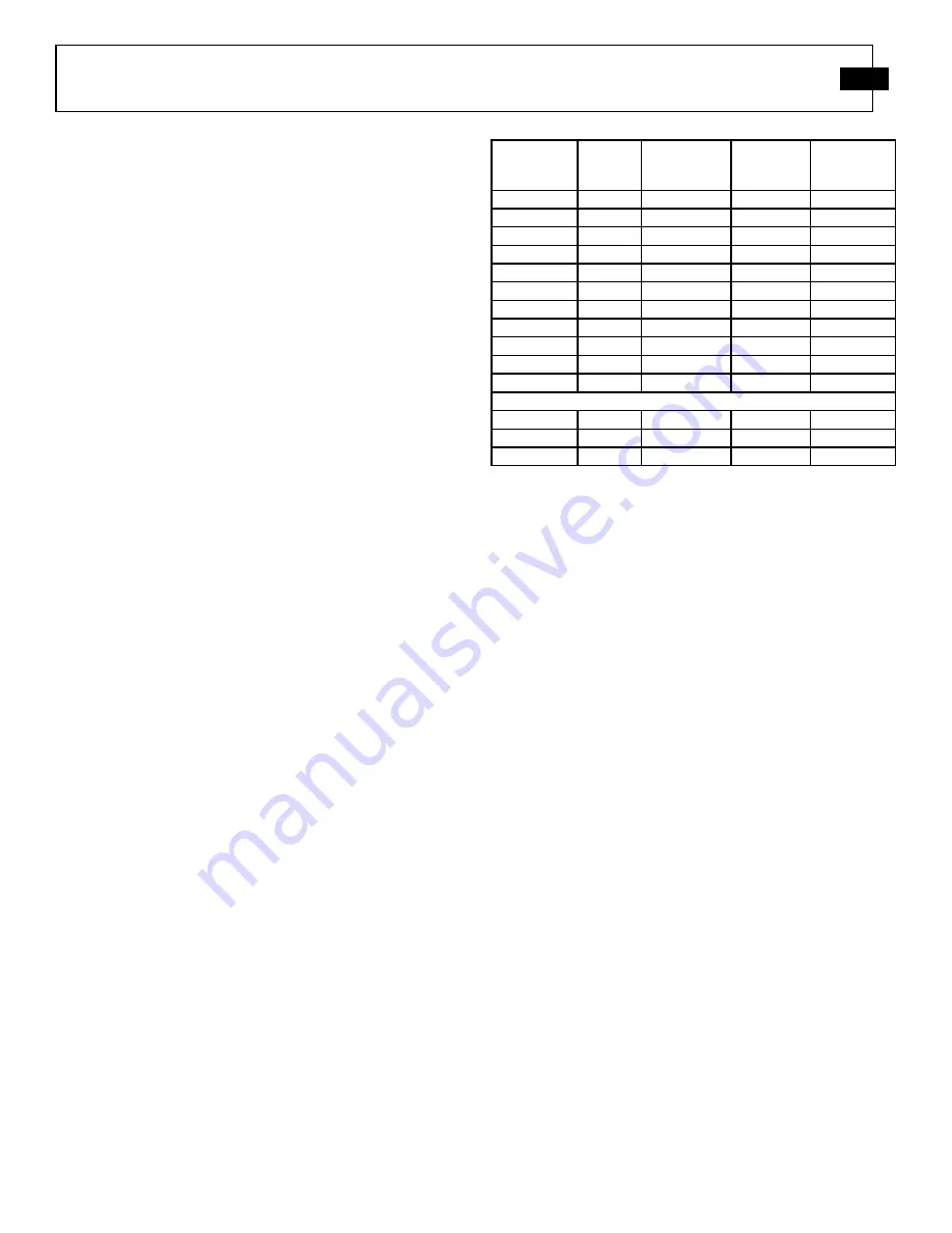 PCB Piezotronics M202B Installation And Operating Manual Download Page 12