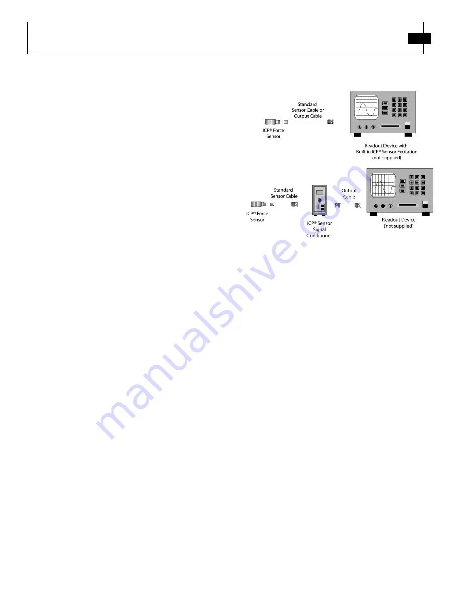 PCB Piezotronics M202B Installation And Operating Manual Download Page 13