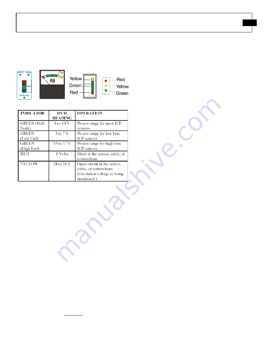 PCB Piezotronics M203B Installation And Operating Manual Download Page 15