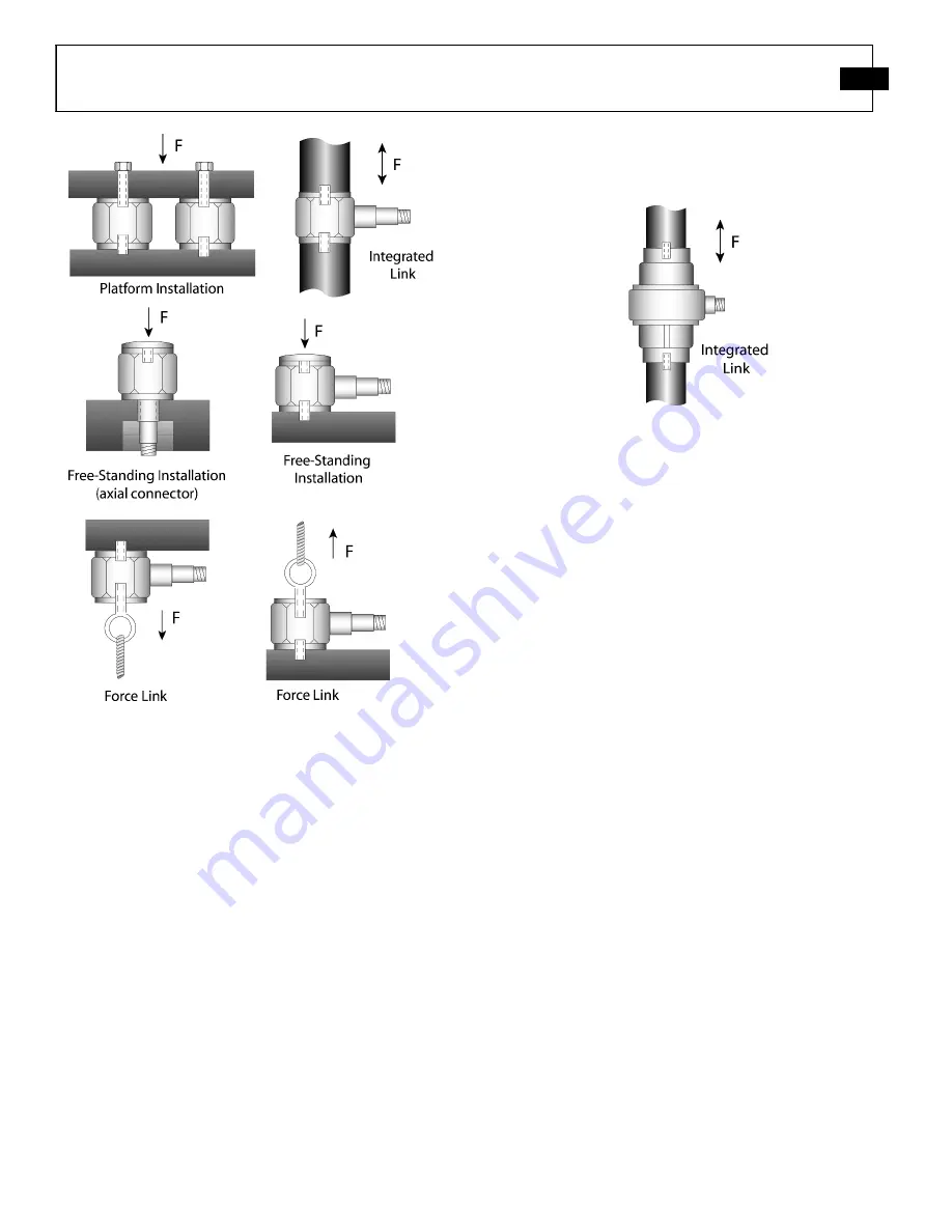 PCB Piezotronics M209C11 Installation And Operating Manual Download Page 8