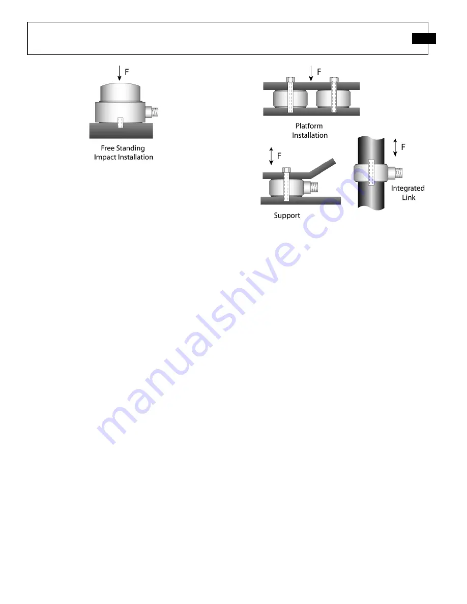 PCB Piezotronics M260A03 Installation And Operating Manual Download Page 7