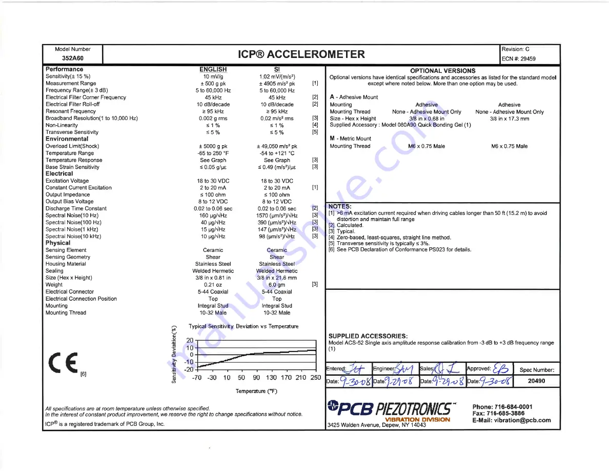 PCB Piezotronics M352A60 Скачать руководство пользователя страница 15