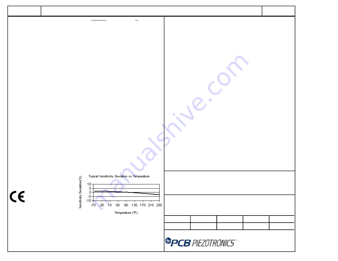 PCB Piezotronics M353B17 Скачать руководство пользователя страница 15