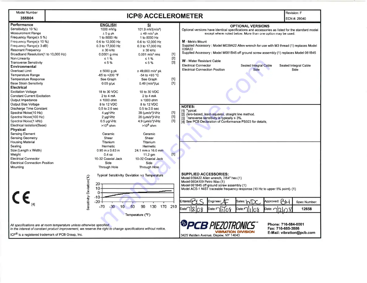 PCB Piezotronics M355B04 Скачать руководство пользователя страница 15