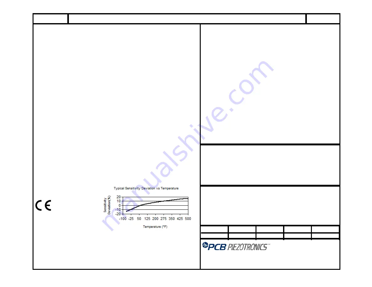 PCB Piezotronics M357B06 Скачать руководство пользователя страница 13