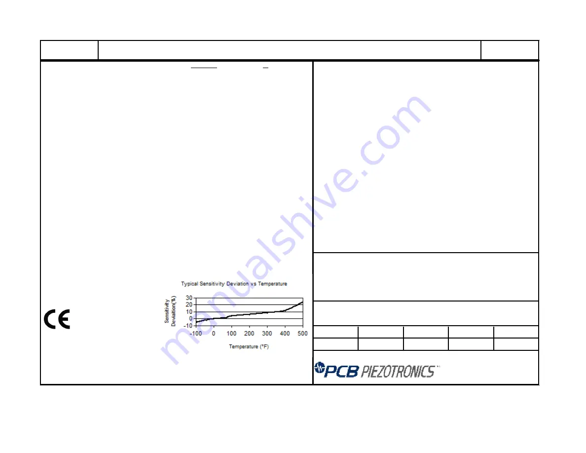 PCB Piezotronics M357B11 Installation And Operating Manual Download Page 13