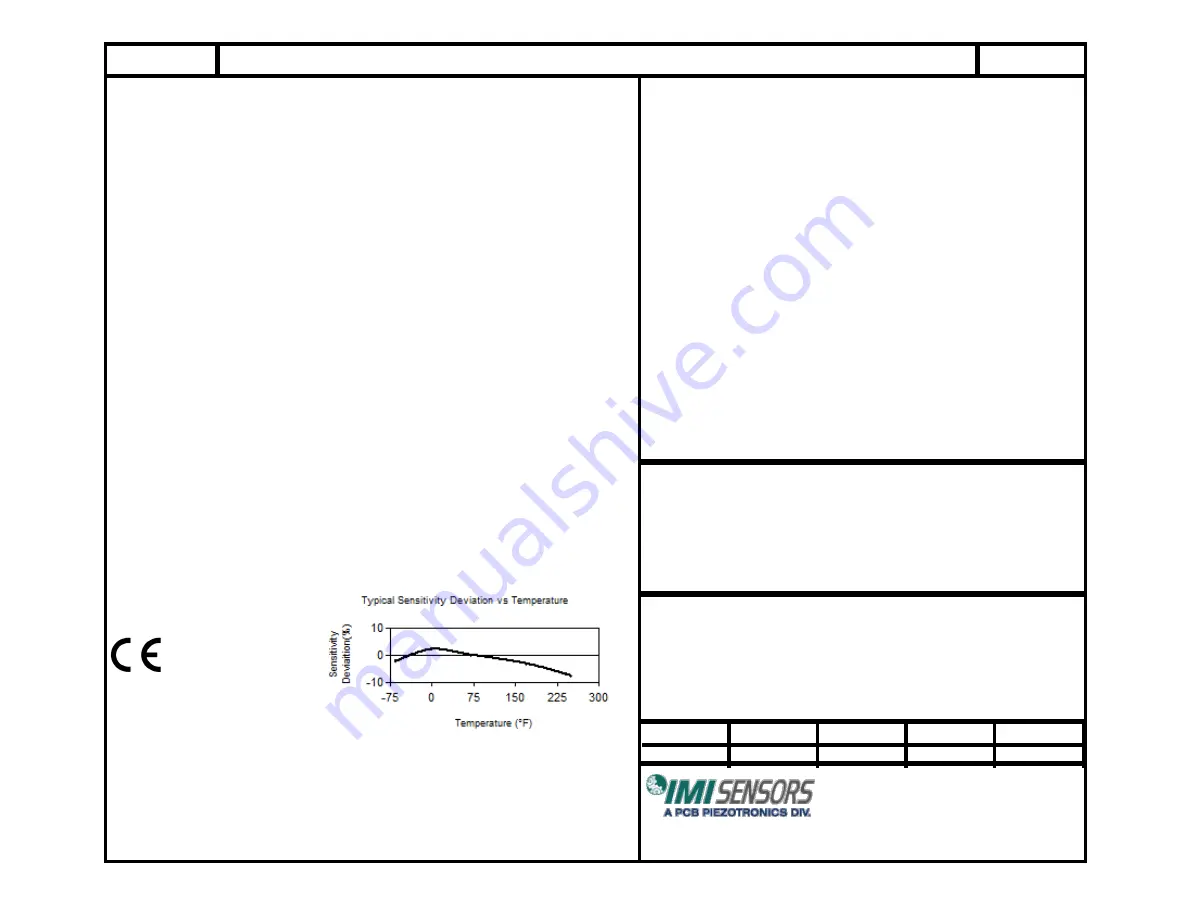 PCB Piezotronics M602D91 Quick Start Manual Download Page 17