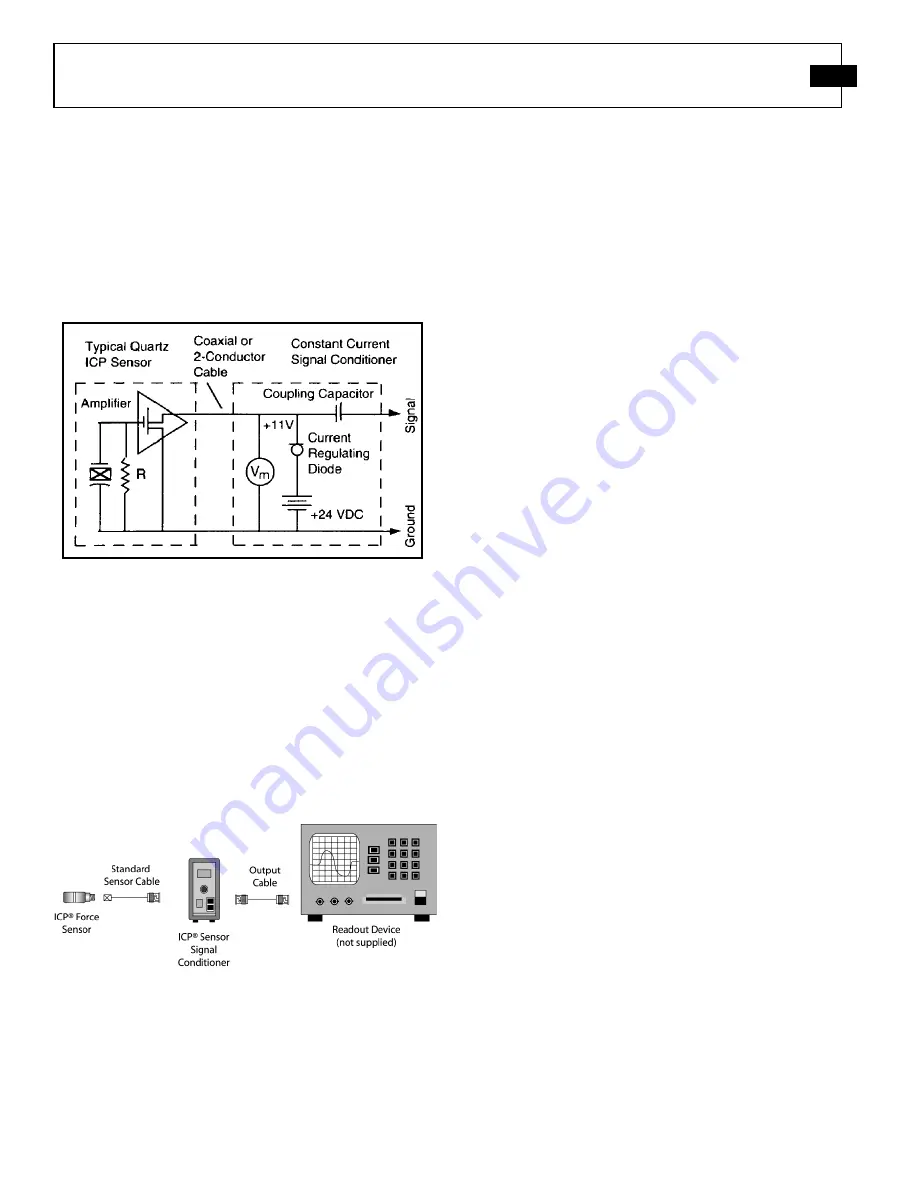 PCB Piezotronics N200C20 Скачать руководство пользователя страница 6