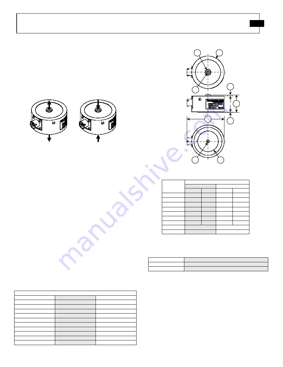 PCB Piezotronics PCB Load & Torque 1102-03A Installation And Operating Manual Download Page 7