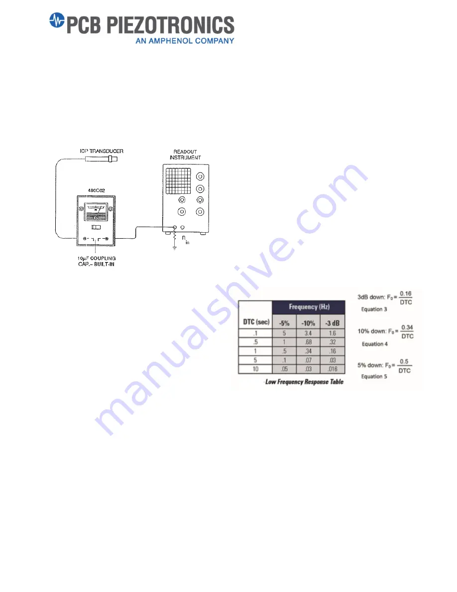 PCB Piezotronics R480E09 Скачать руководство пользователя страница 11