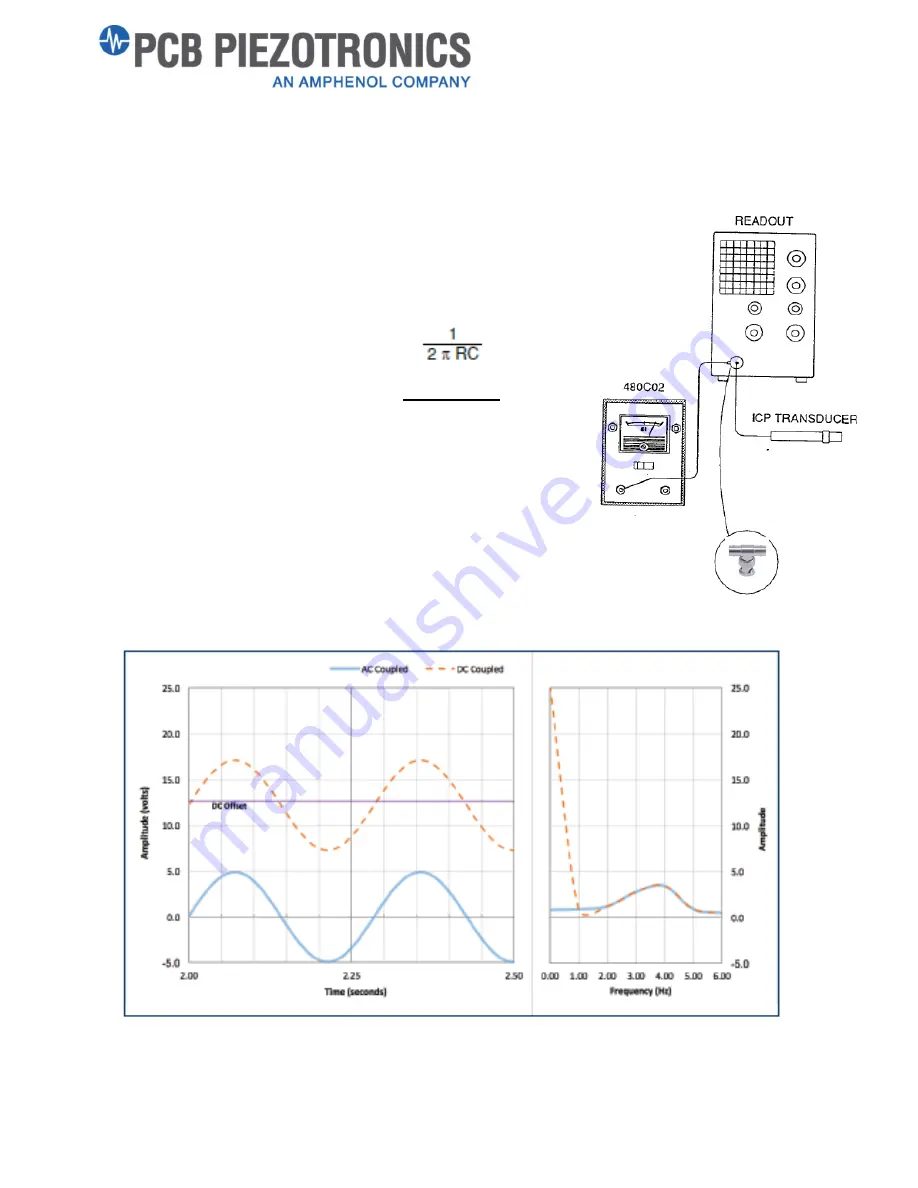 PCB Piezotronics R480E09 Скачать руководство пользователя страница 12